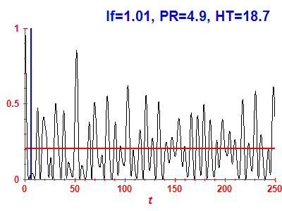 Survival probability